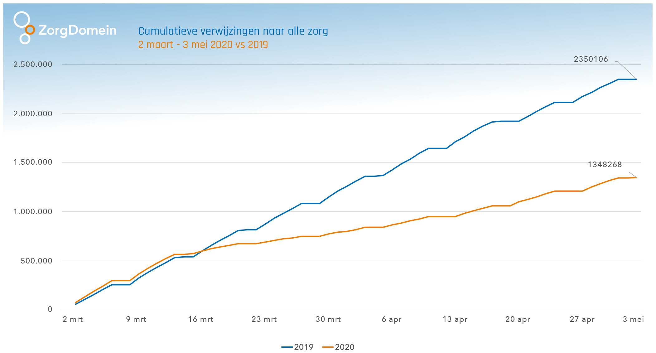 45877.ZD Corona Impact – Alles tm 20200503
