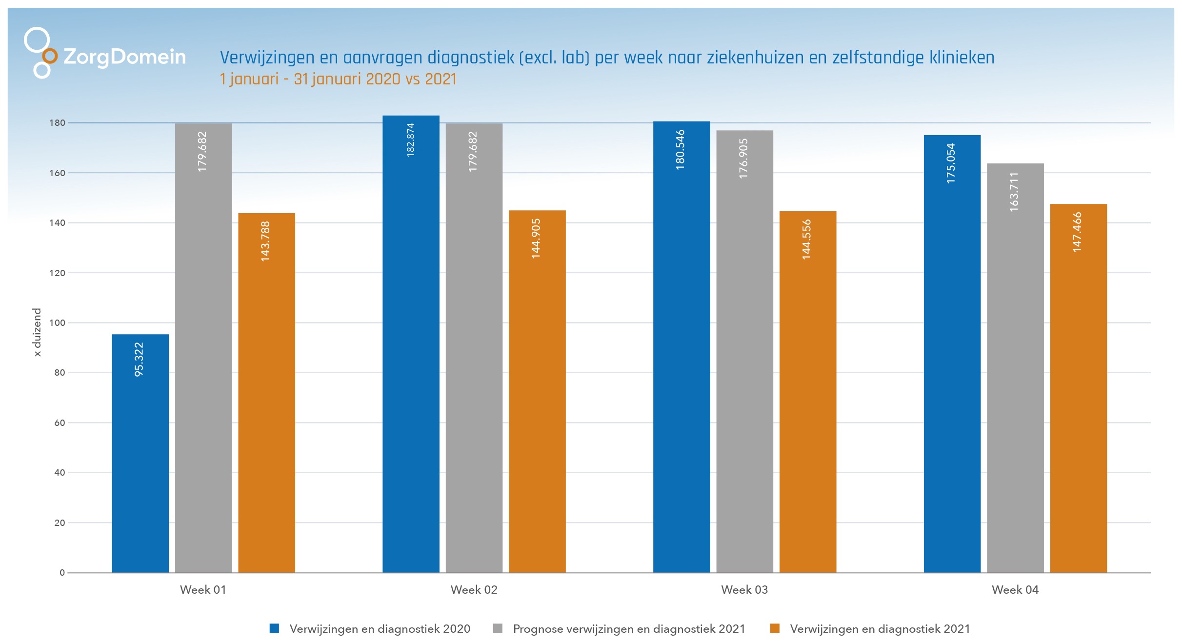 2200788.ZD Corona Impact tm wk4 2021 v1