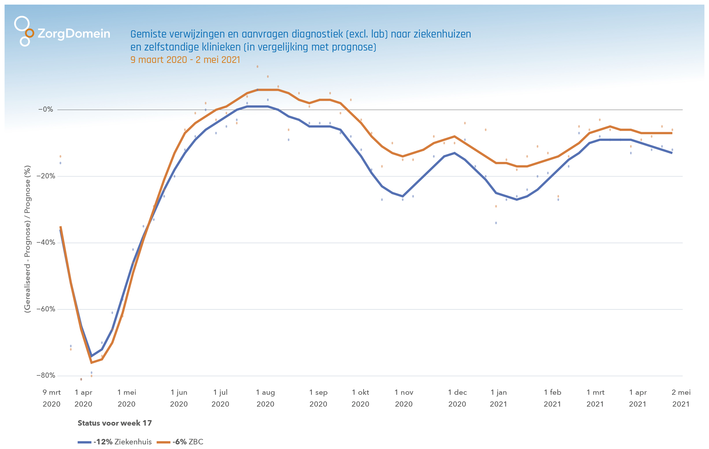 2210128.ZD Corona Impact tm wk17 2021 v1